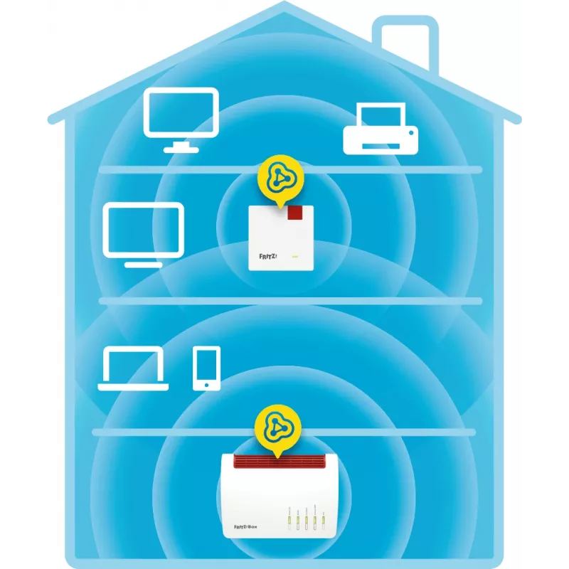 Wireless Range Extender AVM FRITZ!Repeater 600 Edition International — 2.4 GHz, 600 Mbps, 802.11b/g/n, WPA2