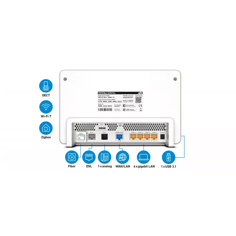 Box FRITZ! 5690 Pro International wireless router 2.5 Gigabit Ethernet Tri-band (2.4 GHz / 5 GHz / 6 GHz) White