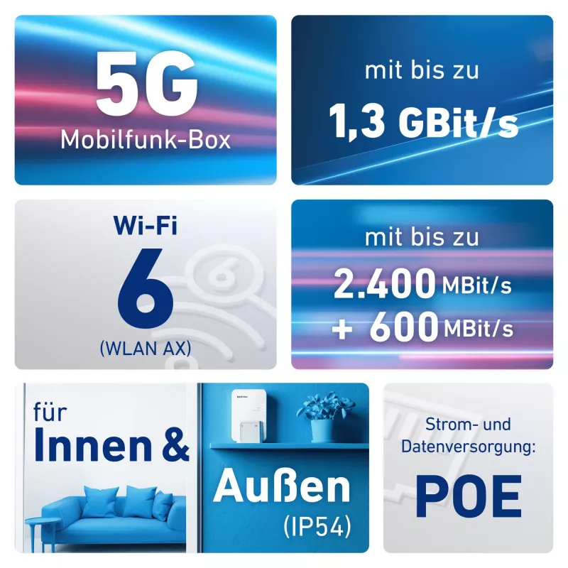 Box FRITZ! 6860 5G Edition International wireless router Gigabit Ethernet Dual-band (2.4 GHz / 5 GHz)