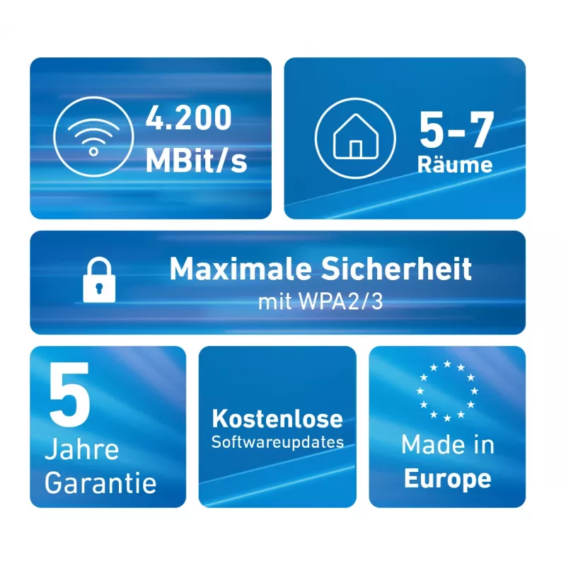 Mesh Set FRITZ 4200 3-pack Edition Inter Dual-band (2.4 GHz / 5 GHz) Wi-Fi 6E (802.11ax) Red, White 2x2/4x4