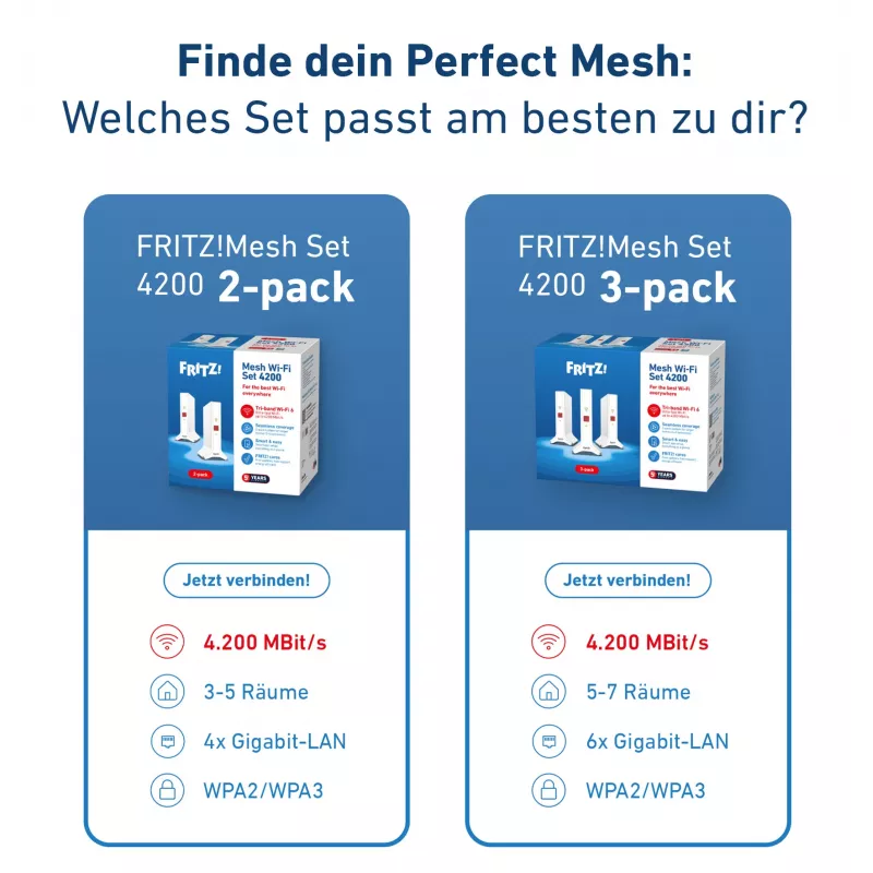 Mesh Set FRITZ 4200 3-pack Edition Inter Dual-band (2.4 GHz / 5 GHz) Wi-Fi 6E (802.11ax) Red, White 2x2/4x4
