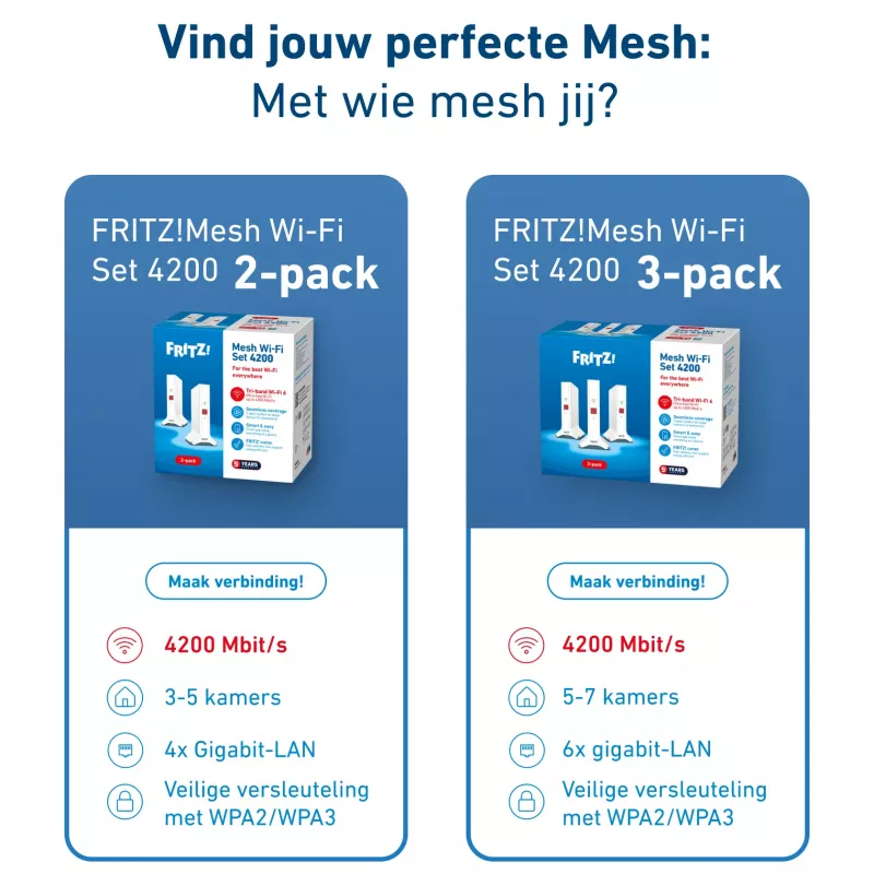 Mesh Set FRITZ 4200 3-pack Edition Inter Dual-band (2.4 GHz / 5 GHz) Wi-Fi 6E (802.11ax) Red, White 2x2/4x4