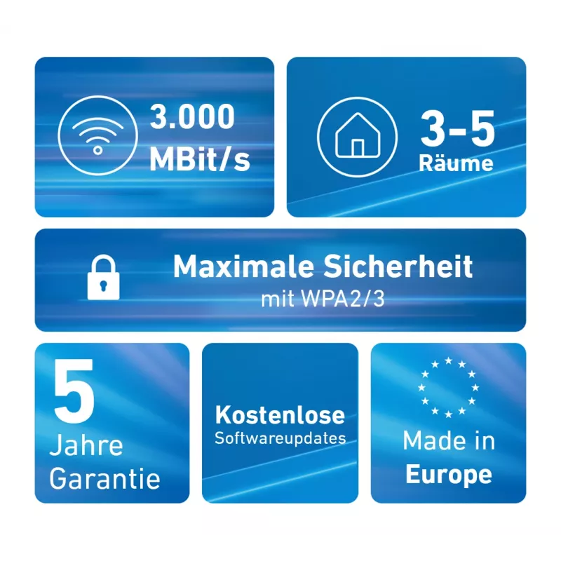 Mesh Set FRITZMESH SET 1600 2-PACK EDITION INTERNATIONAL Dual-band (2.4 GHz / 5 GHz) Wi-Fi 6 (802.11ax) Red, White Internal