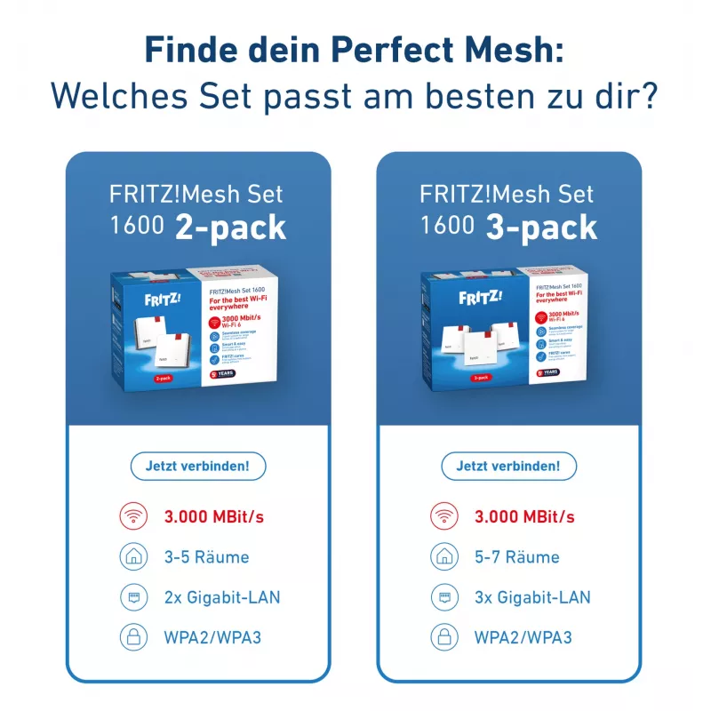 Mesh Set FRITZMESH SET 1600 2-PACK EDITION INTERNATIONAL Dual-band (2.4 GHz / 5 GHz) Wi-Fi 6 (802.11ax) Red, White Internal