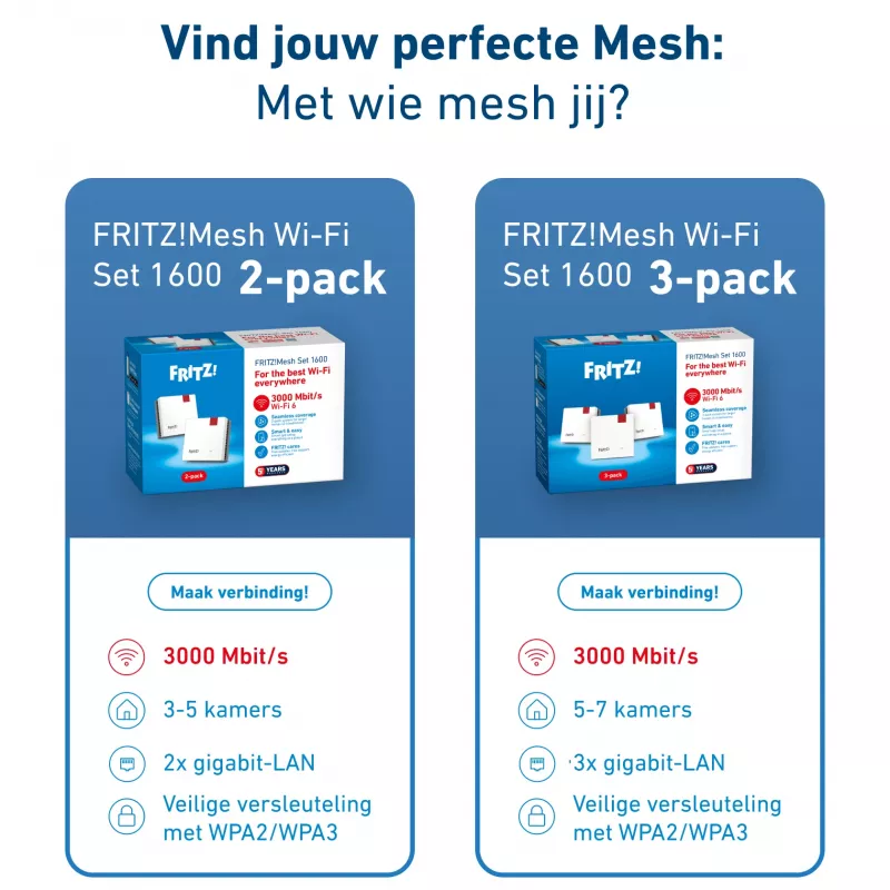 Mesh Set FRITZMESH SET 1600 2-PACK EDITION INTERNATIONAL Dual-band (2.4 GHz / 5 GHz) Wi-Fi 6 (802.11ax) Red, White Internal