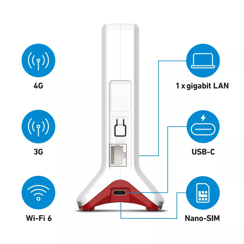 Box FRITZ 6825 4G International wireless router Gigabit Ethernet Single-band (2.4 GHz) White