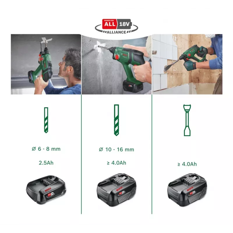 Bosch 0 603 9D6 003 rotary hammer SDS Plus