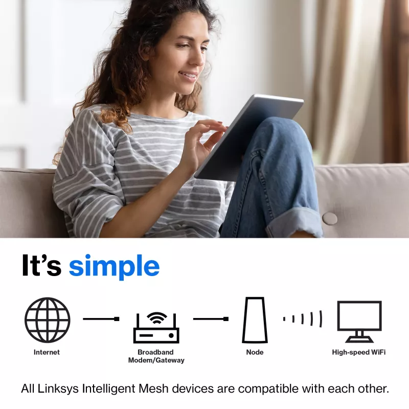 Linksys AX5400 Whole Home Mesh WiFi 6 Dual‑Band System, 2-pack