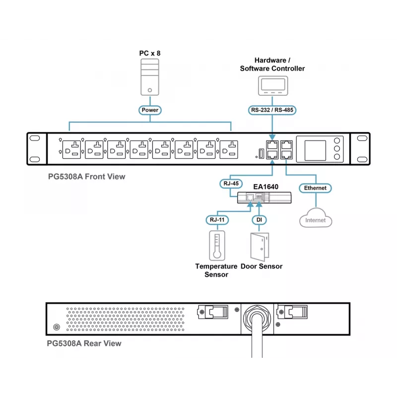 ATEN 32A 8-Outlet 1U Metered eco PDU, Metered, 1U, Black, LCD, 8 AC outlet(s), C13 coupler, C19 coupler