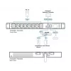 ATEN 32A 8-Outlet 1U Metered eco PDU, Metered, 1U, Black, LCD, 8 AC outlet(s), C13 coupler, C19 coupler
