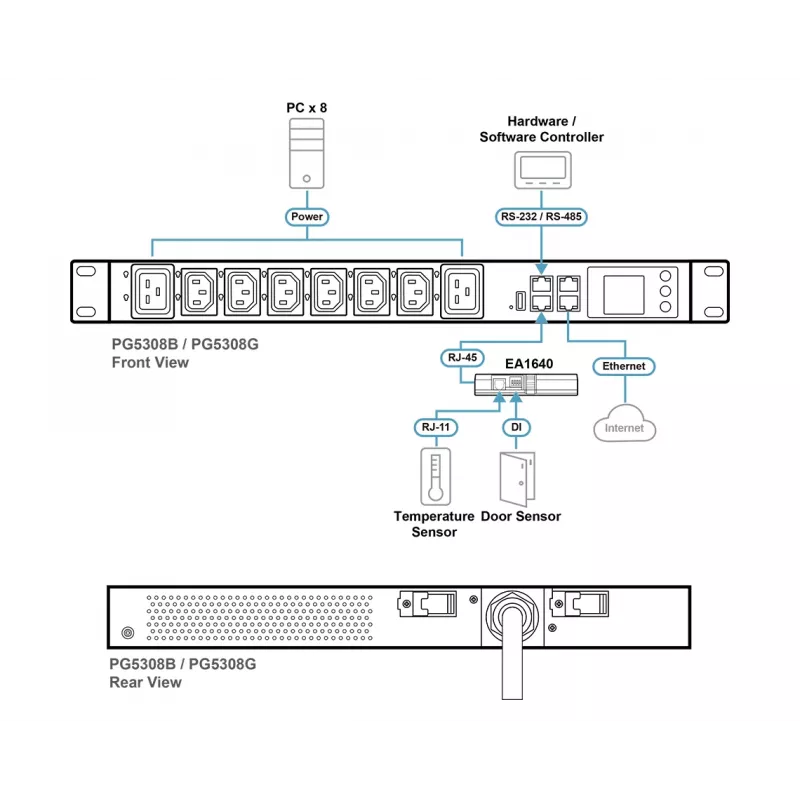 ATEN 32A 8-Outlet 1U Metered eco PDU, Metered, 1U, Black, LCD, 8 AC outlet(s), C13 coupler, C19 coupler