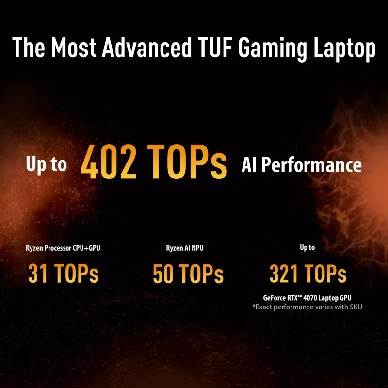 ASUS TUF Gaming A16 FA608UH-RV020W AMD Ryzen™ 7 260 Laptop 40.6 cm (16 inch) WUXGA 16 GB DDR5-SDRAM 512 GB SSD NVIDIA® GeForce RTX™ 5050 Wi-Fi 6E (802.11ax) Windows 11 Home Dutch Grey
