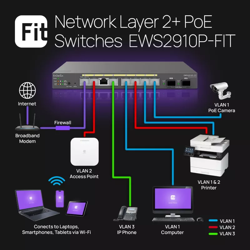 Managed Switch EnGenius FitSwitch 8 PoE 8x Gigabit Ethernet Ports