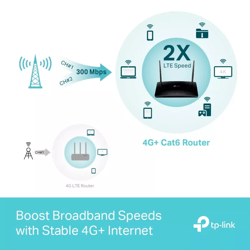 TP-Link MR550 wireless router Gigabit Ethernet Dual-band (2.4 GHz / 5 GHz) 4G