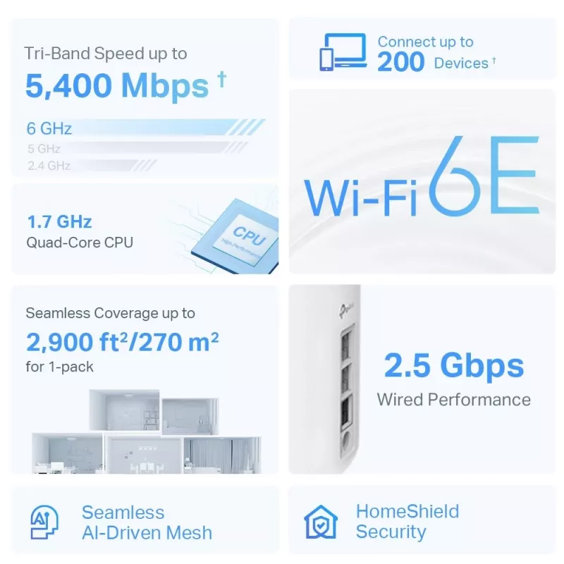 Mesh router TP-Link AXE5400 Tri-Band 2.4 GHz 5 GHz 6 GHz Wi-Fi 6E