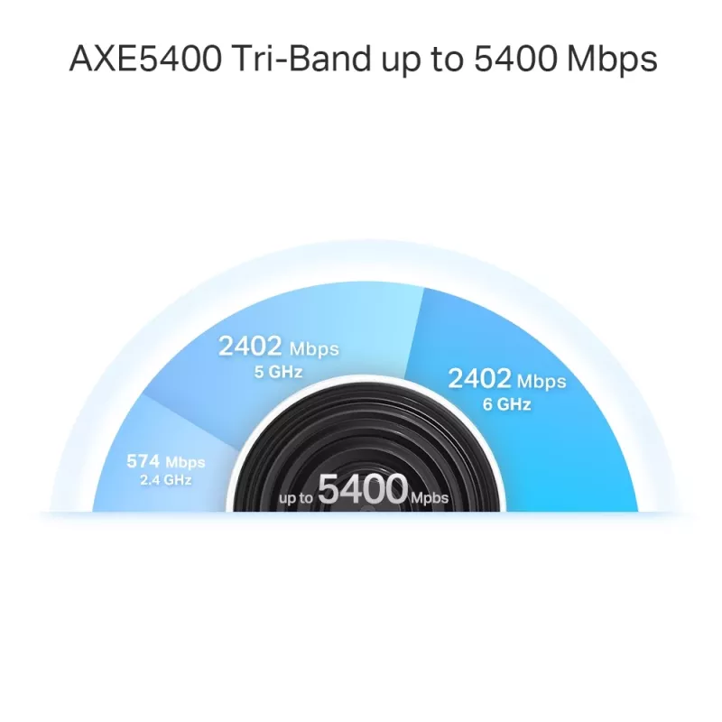 Mesh router TP-Link AXE5400 Tri-Band 2.4 GHz 5 GHz 6 GHz Wi-Fi 6E