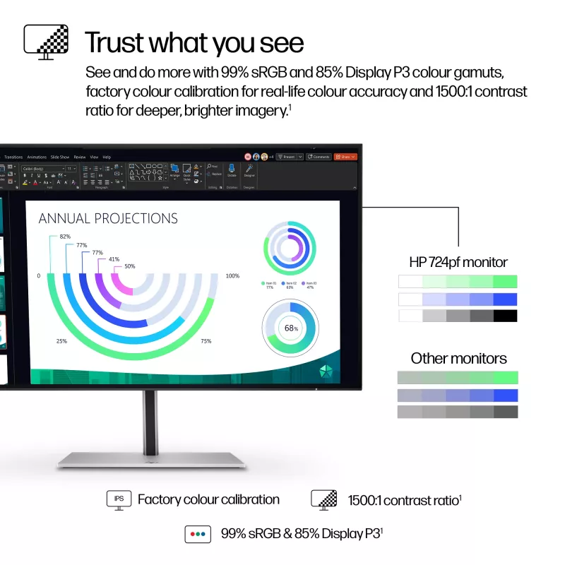 Monitor HP Series 7 Pro 23.8 inch FHD LCD 1920x1080