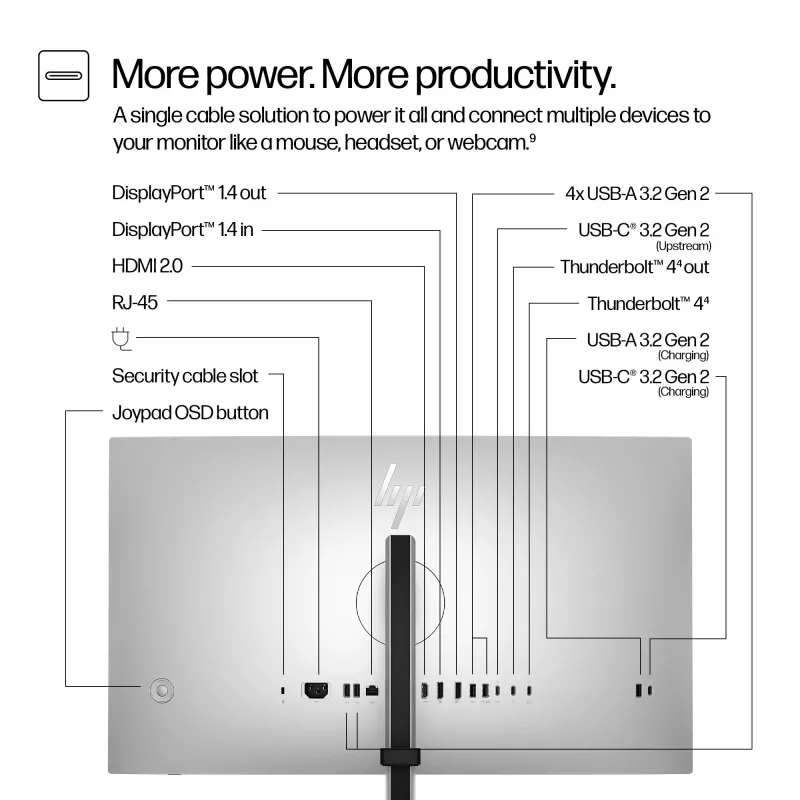 Monitor HP Series 7 Pro 27 inch QHD Thunderbolt 4 2560 x 1440
