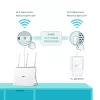 TP-Link TL-WPA7617 KIT 1200 Mbit/s Ethernet LAN Wi-Fi White 2 pc(s)