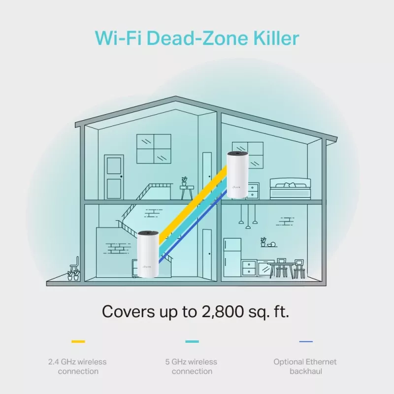 TP-Link AC1200 Whole Home Mesh Wi-Fi System, 2-Pack, White, Internal, Mesh system, Power, Status, Dual-band (2.4 GHz / 5 GHz), Wi-Fi 5 (802.11ac)