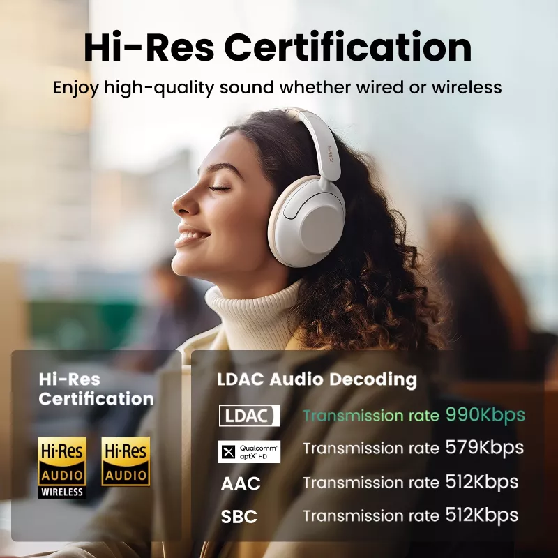Ugreen HiTune Max5 Headset Wired & Wireless Head-band Calls/Music Bluetooth White