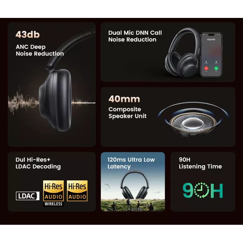 Ugreen HiTune Max5 Headset Wired & Wireless Head-band Calls/Music Bluetooth Black