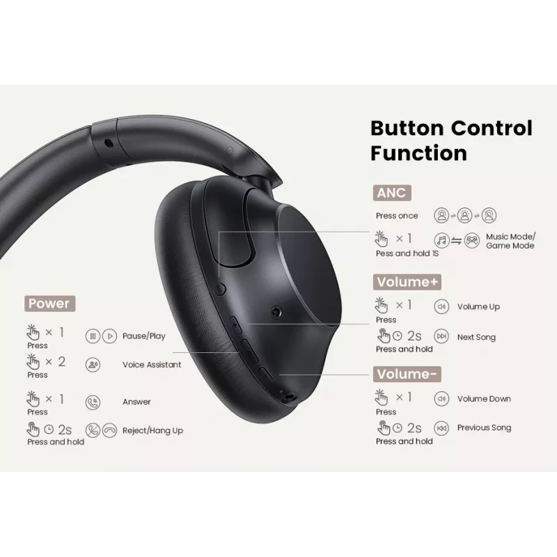 Ugreen HiTune Max5 Headset Wired & Wireless Head-band Calls/Music Bluetooth Black