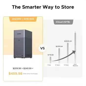 Network-attached storage UGREEN NASync DH2300 — Rockchip A76/A55 2.2GHz, 4GB RAM, 2xSATA, 1xGbE, 2xUSB3.2, USB-C, HDMI
