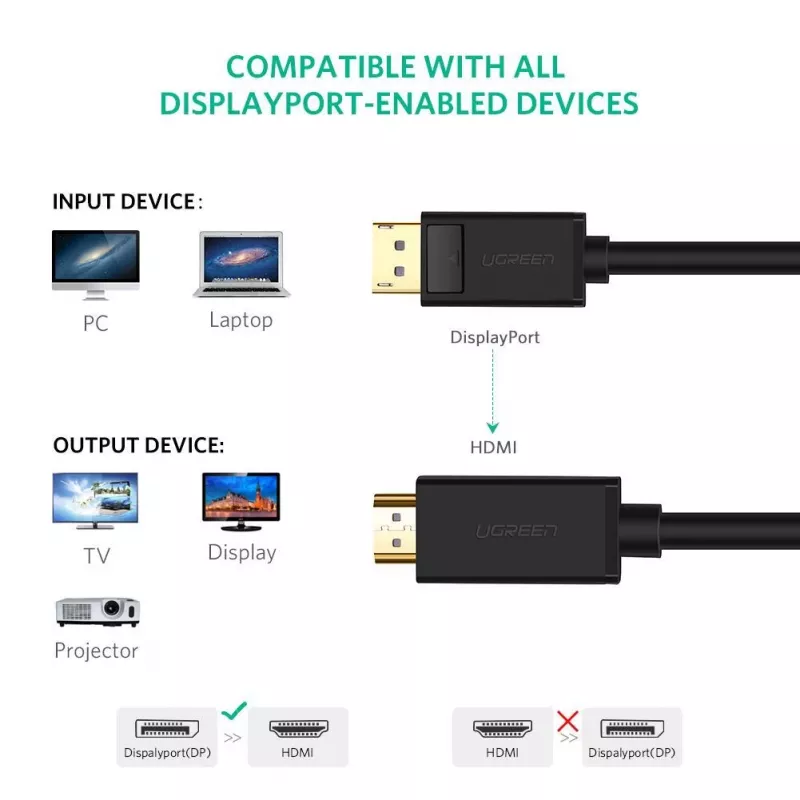 Ugreen 10202 video cable adapter 2 m DisplayPort HDMI Black