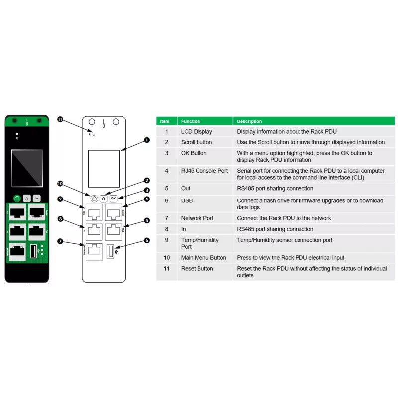 APC EasyPDU power distribution unit (PDU) 24 AC outlet(s) 0U Black