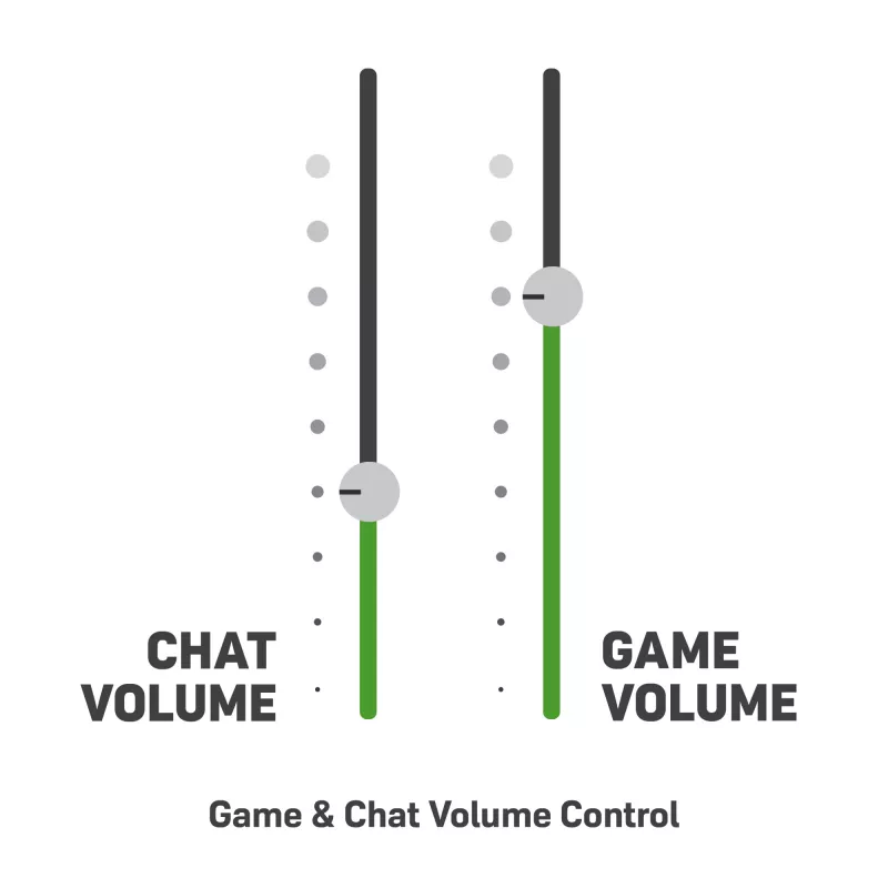 Headset Turtle Beach Stealth 600 Gen 2 MAX — Wired & Wireless, USB-C, Circumaural, 20–20000 Hz, Black