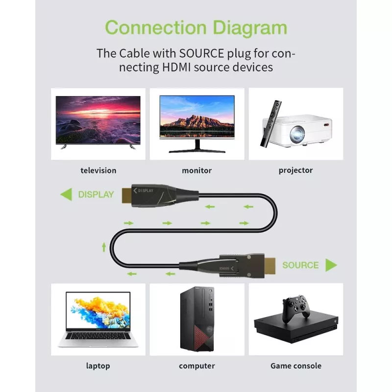 Techly HDMI A/A Micro HDMI AOC Fiber Optic Cable 4K 10m, 10 m, HDMI Type A (Standard), HDMI Type D (Micro), 3D, 18 Gbit/s, Black