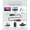 Techly HDMI A/A Micro HDMI AOC Fiber Optic Cable 4K 50m, 50 m, HDMI Type A (Standard), HDMI Type D (Micro), 3D, 18 Gbit/s, Black