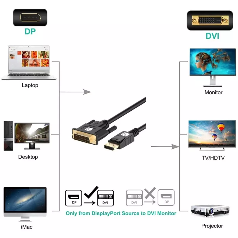Techly ICOC DSP-C12-030P video cable adapter 3 m DisplayPort DVI-D Black