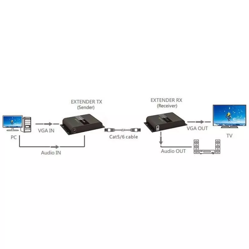 Techly IDATA EXTIP-383V AV extender AV transmitter & receiver Black