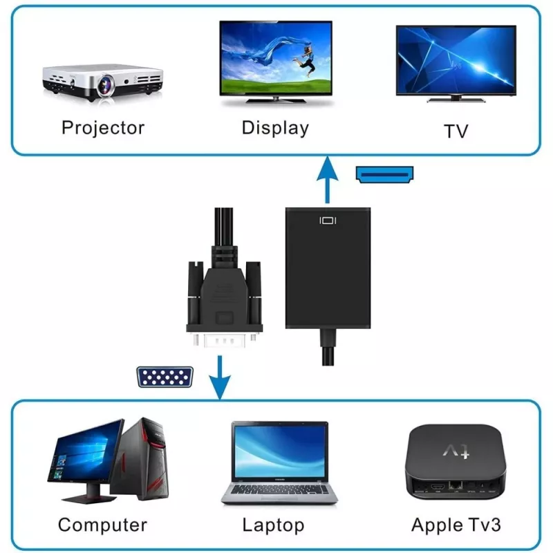 Techly Cable Converter SVGA and Audio to HDMI IDATA HDMI-VGA3