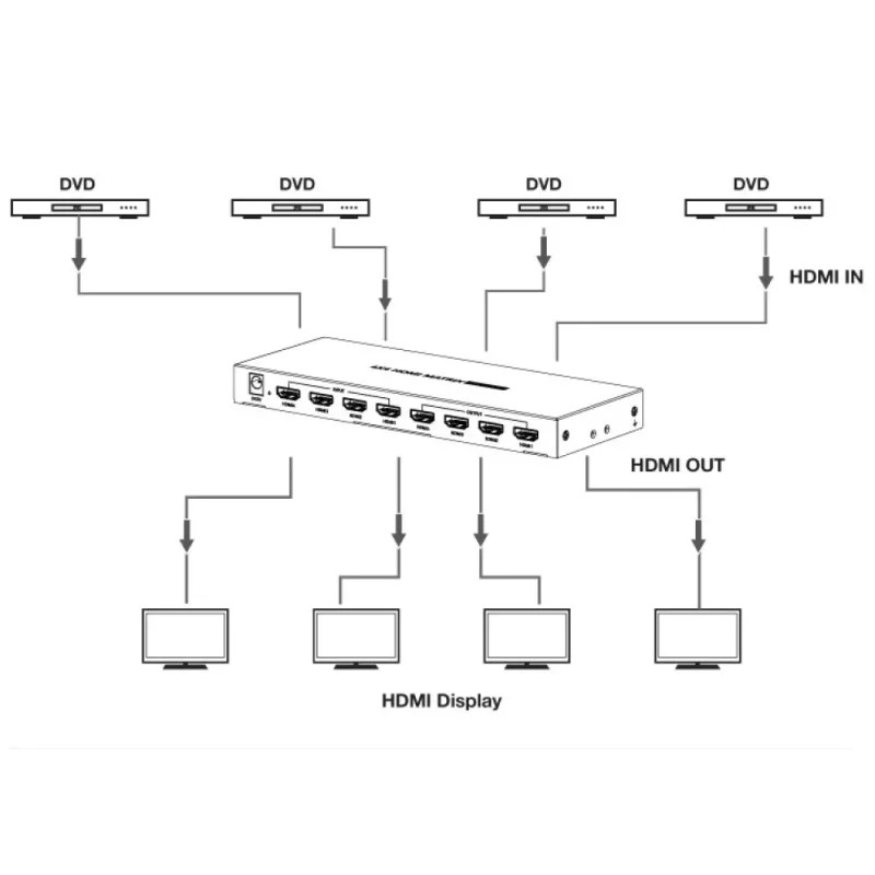 Techly IDATA HDMI-MX44 matrix switcher AV matrix switcher 4 W