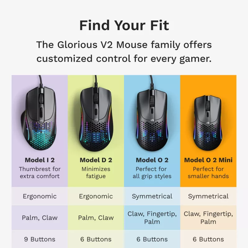 Glorious Gaming Glorious Model IV2 Wired - Black, Right-hand, Optical, USB Type-A, 26000 DPI, Black