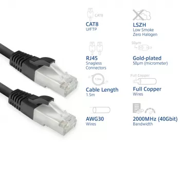 ACT FB8151 networking cable Black 1.5 m Cat8 U/FTP (STP)