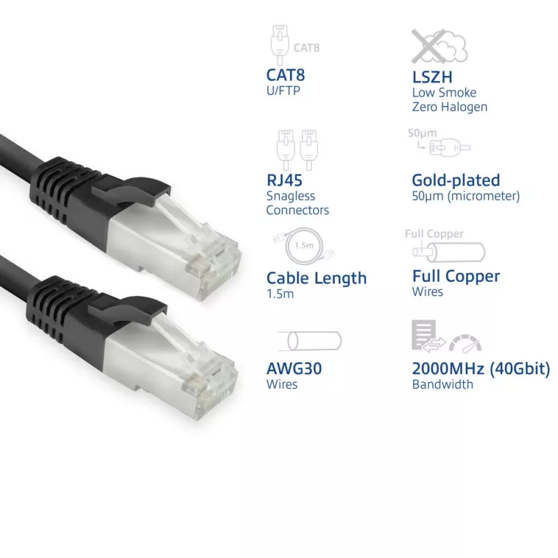 ACT FB8151 networking cable Black 1.5 m Cat8 U/FTP (STP)