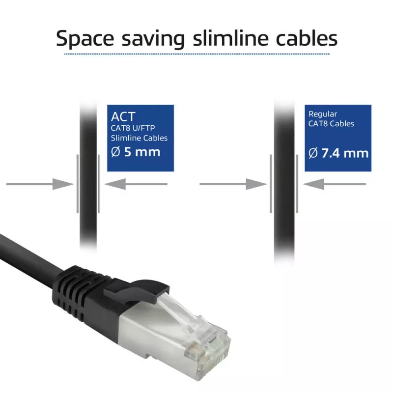 ACT FB8151 networking cable Black 1.5 m Cat8 U/FTP (STP)