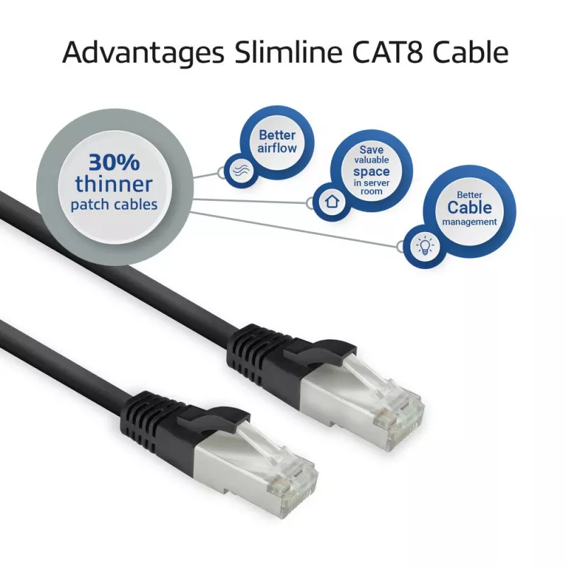ACT FB8151 networking cable Black 1.5 m Cat8 U/FTP (STP)