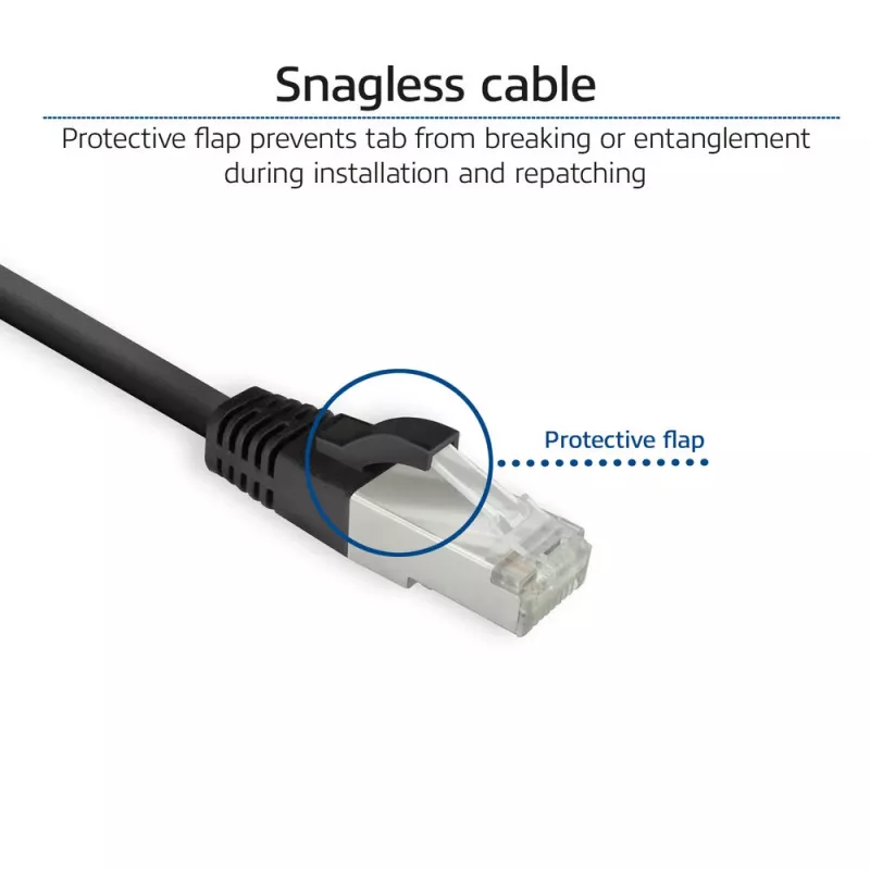 ACT FB8151 networking cable Black 1.5 m Cat8 U/FTP (STP)