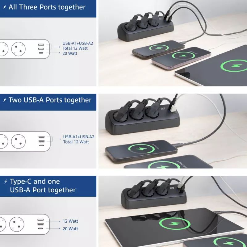 ACT Desk power strip with 3 type F sockets, 30W Power Delivery, USB Type-C/A ports, cable length 1.5 meters