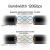 ACT USB4 80Gbps Thunderbolt 5 cable 240W USB Type-C, USB-IF certified, 1.5 meters