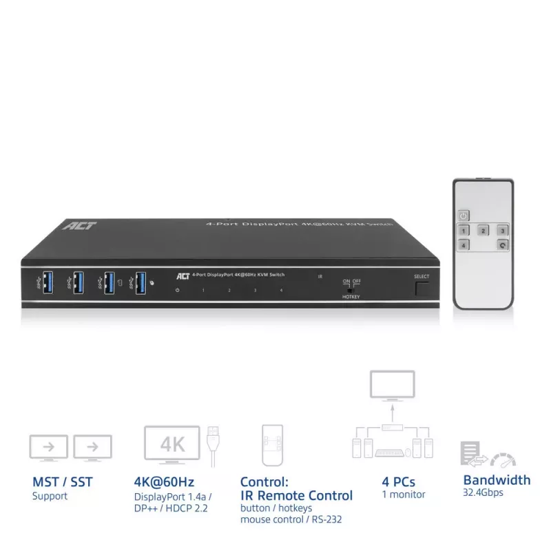 ACT 4-Port DisplayPort 4K@60Hz KVM switch