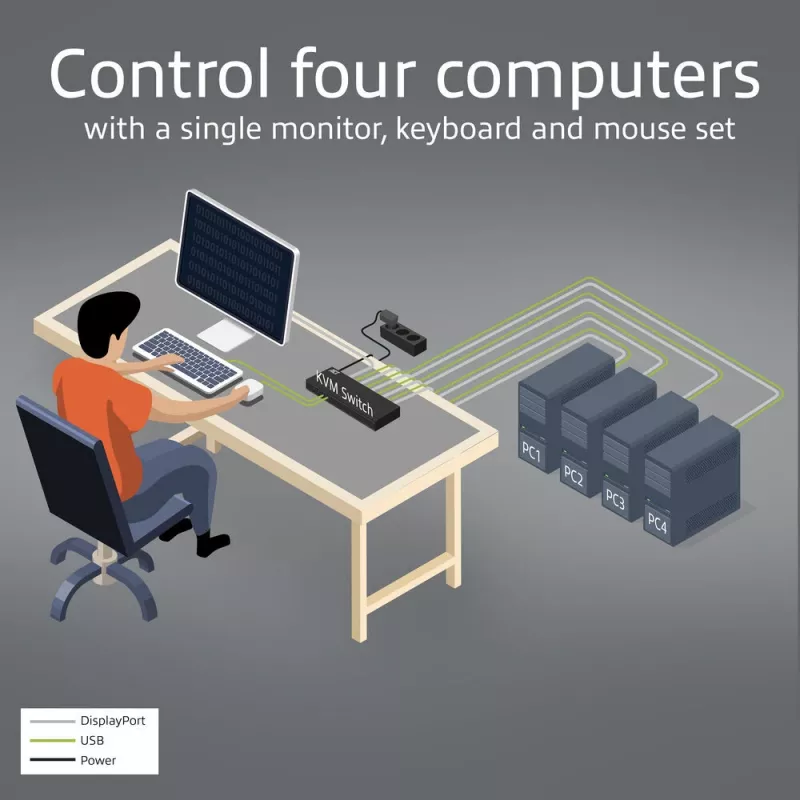 ACT 4-Port DisplayPort 4K@60Hz KVM switch