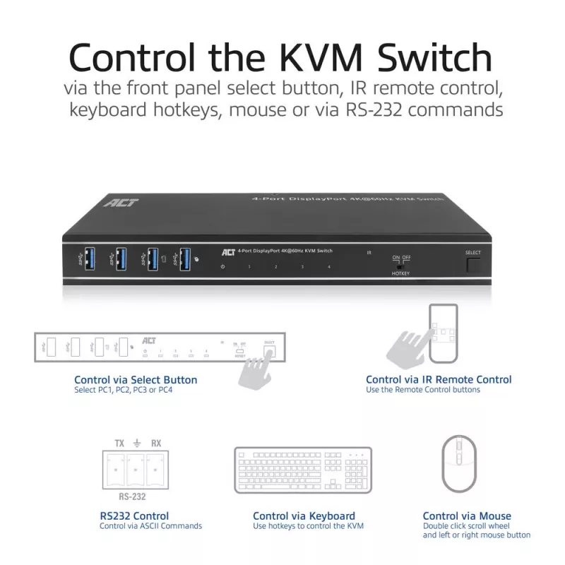 ACT 4-Port DisplayPort 4K@60Hz KVM switch