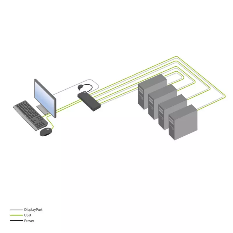 ACT 4-Port DisplayPort 4K@60Hz KVM switch