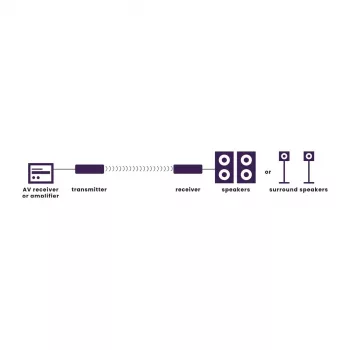 Marmitek Speaker Anywhere 650 - Wireless speakers connection
